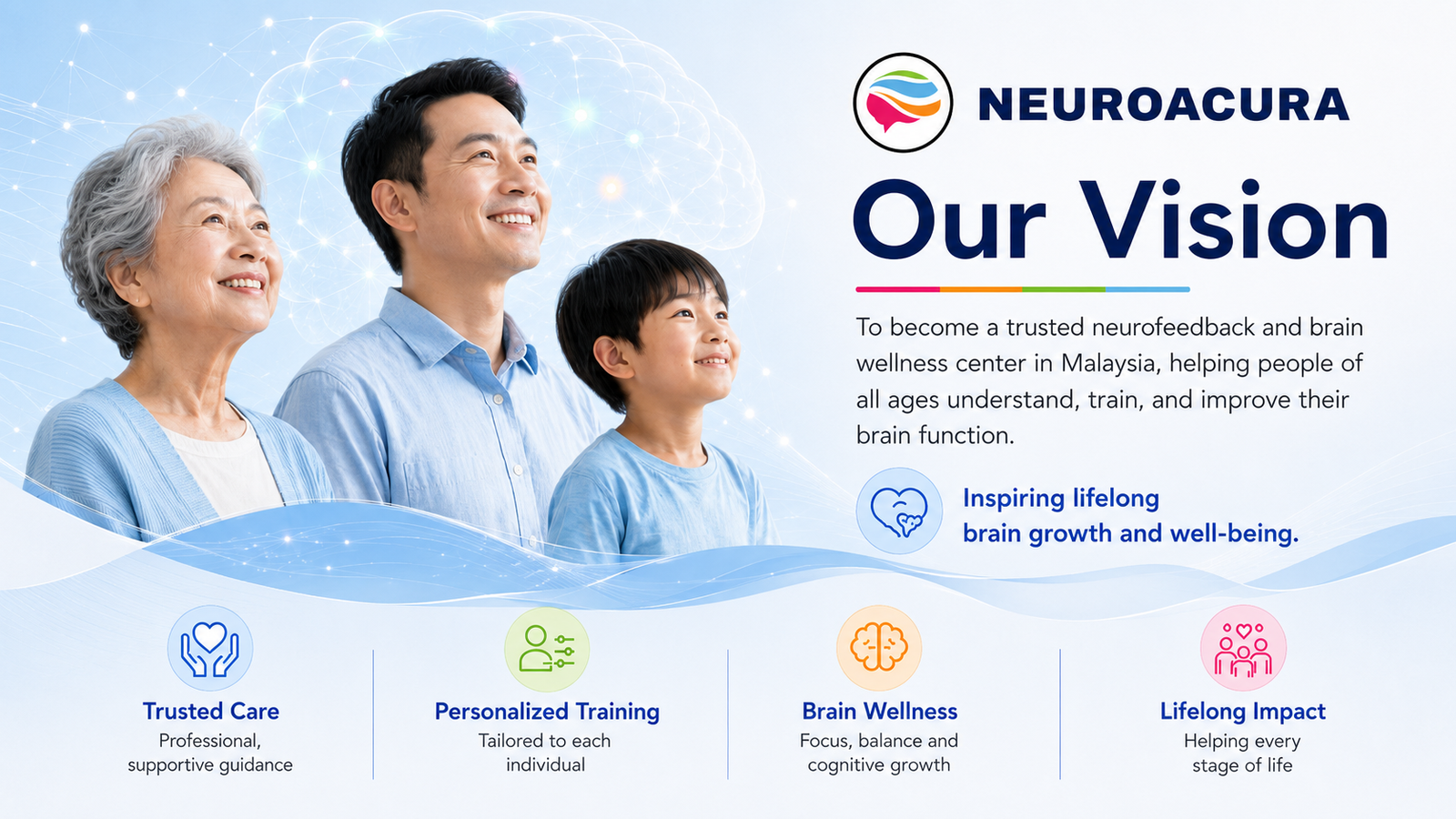 NeuroAcura Core Vision Graphic